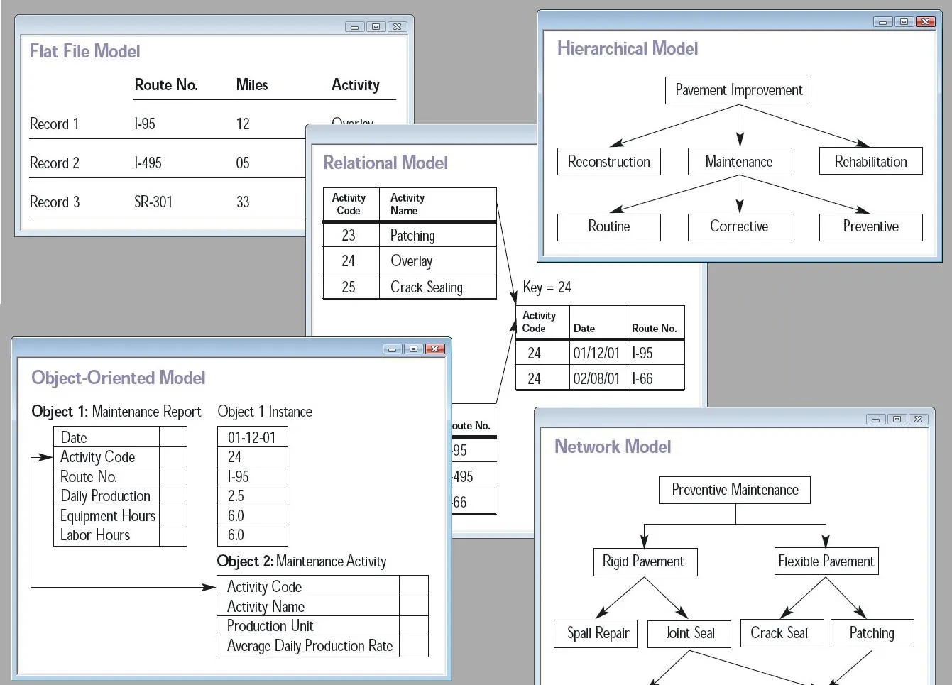 Spreadsheet example of a diecast model database