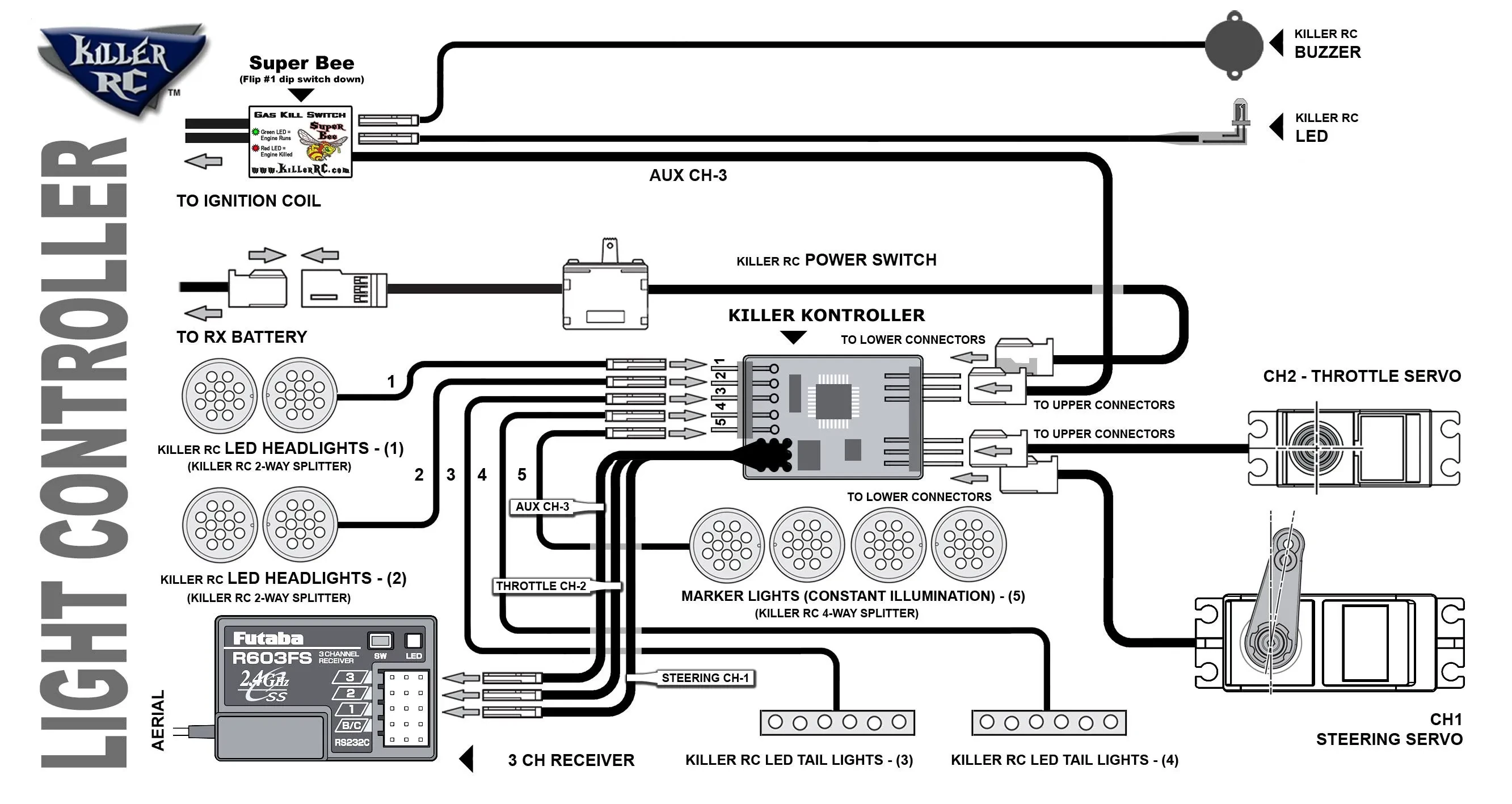 RC car components diagram