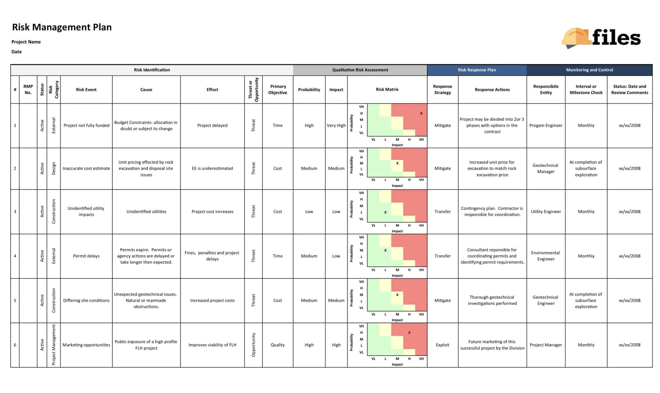 construction risk management