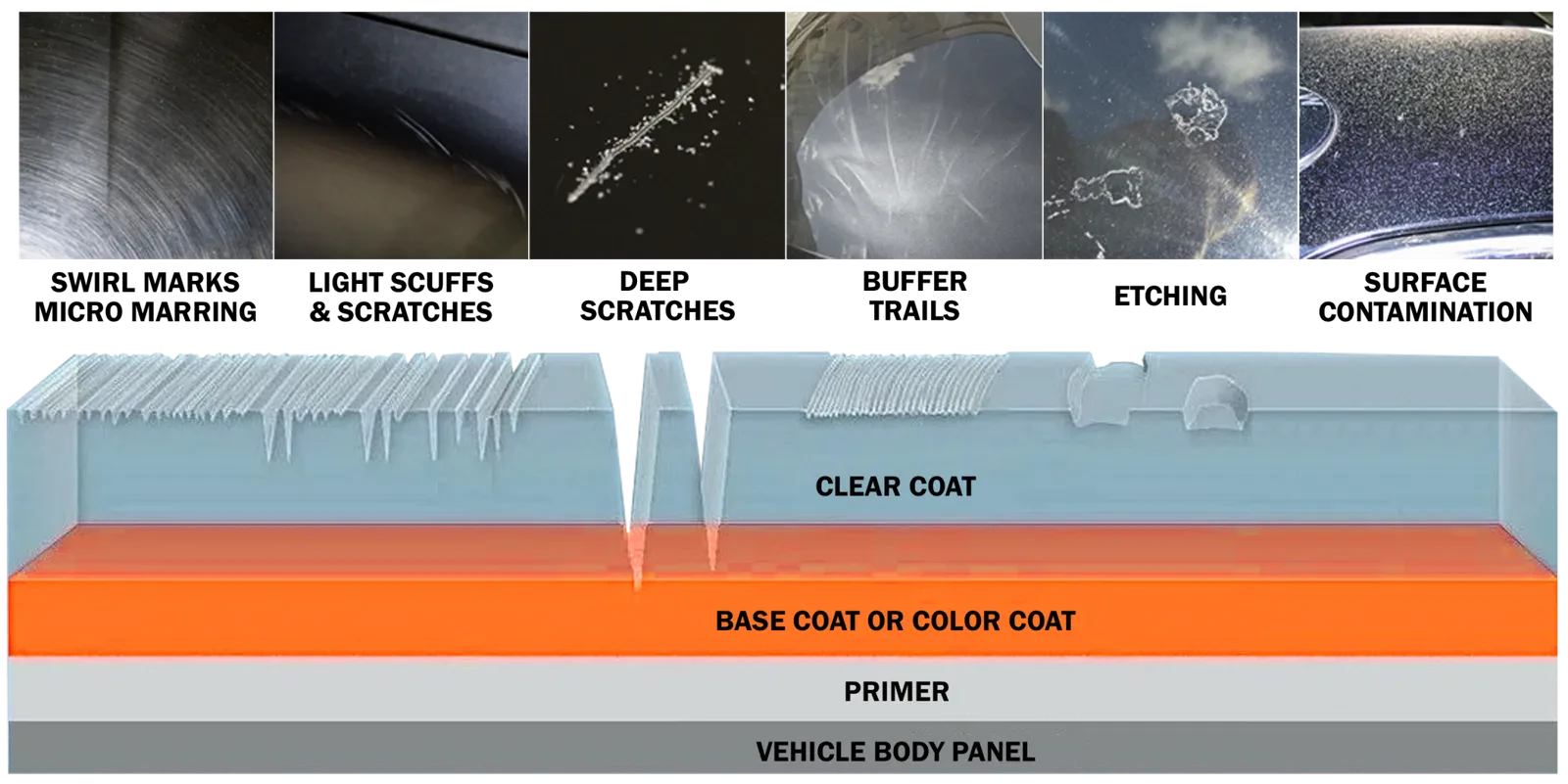 Diecast paint defects